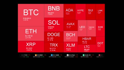 Live Coin Price Watch!