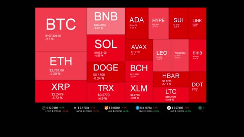 Live Coin Price Watch!