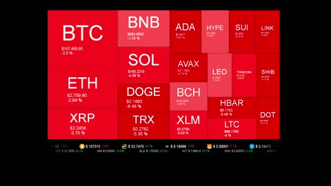 Live Coin Price Watch!