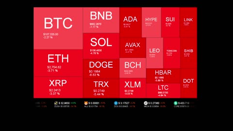 Live Coin Price Watch!
