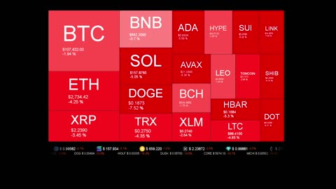 Live Coin Price Watch!