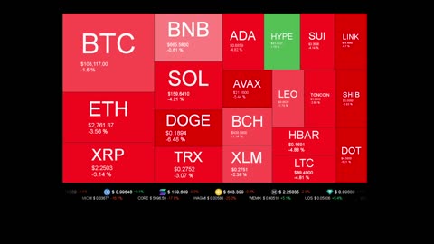 Live Coin Price Watch!