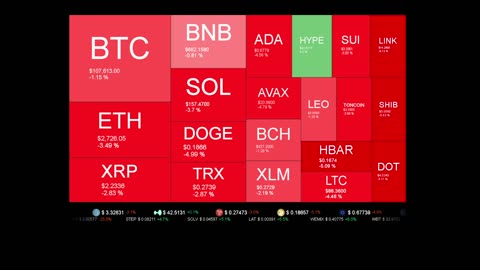 Live Coin Price Watch!