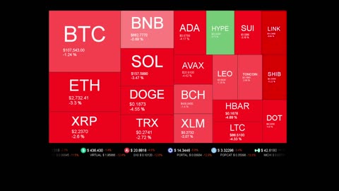 Live Coin Price Watch!