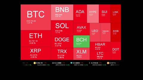 Live Coin Price Watch!
