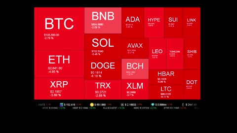 Live Coin Price Watch!
