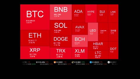 Live Coin Price Watch!