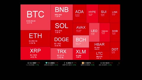 Live Coin Price Watch!