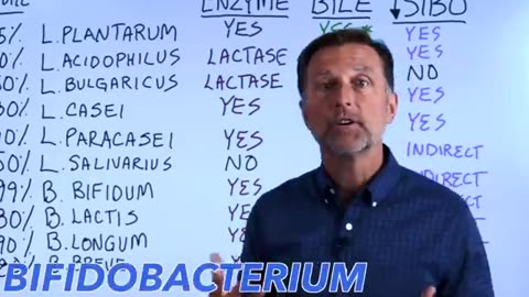 Eliminate Bloating: The Ultimate Solution by Dr. Berg