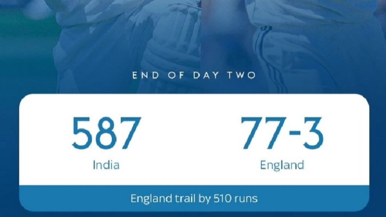 Day three. India lead by 243 runs vs England in 2nd test at Edgbaston 2025