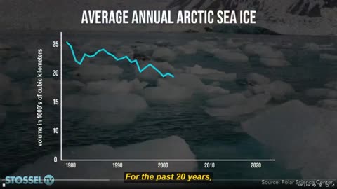 Stosssel Debunks Climate Change BS - AL Gore, Just wonderful huh! clips