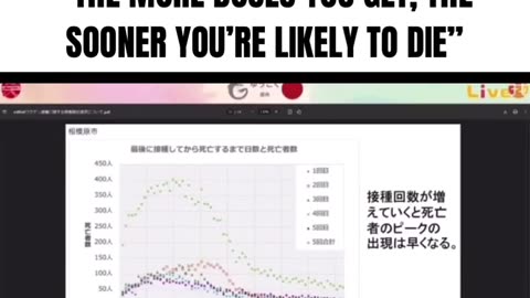 Japanese mRNA COVID-19 Study on 18 Million People – “Deaths Skyrocket at Months 3 and 4”