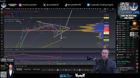 Bitcoin Live Trading: Inflation Came In BULLISH! What this means for Crypto? Altcoins to RIP? EP1633