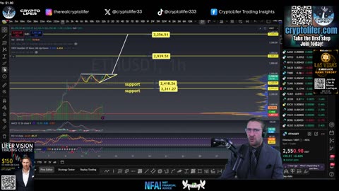 Bitcoin Live Trading: Inflation Came In BULLISH! What this means for Crypto? Altcoins to RIP? EP1633