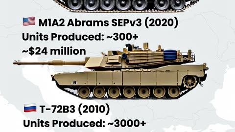 $1M vs $24M Battle Tanks – What Do You Really Get?