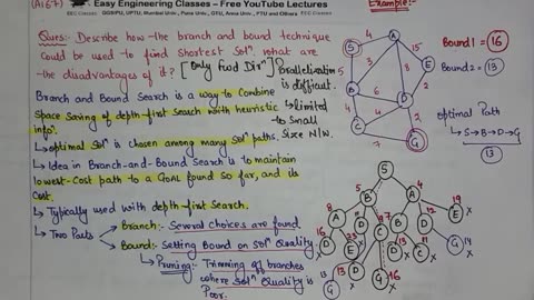 L31_ Branch and Bound Technique in Artificial Intelligence to find shortest solution _ AI Lectures