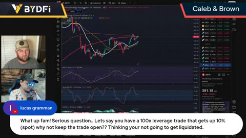 Bitcoin's Next Breakout! CPI Data Tomorrow