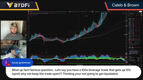 Bitcoin's Next Breakout! CPI Data Tomorrow