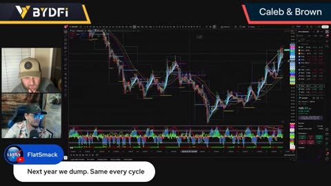 Bitcoin's Next Breakout! CPI Data Tomorrow