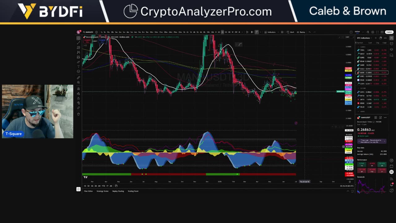 Bitcoin Pumps On Big Beautiful Bill Pass