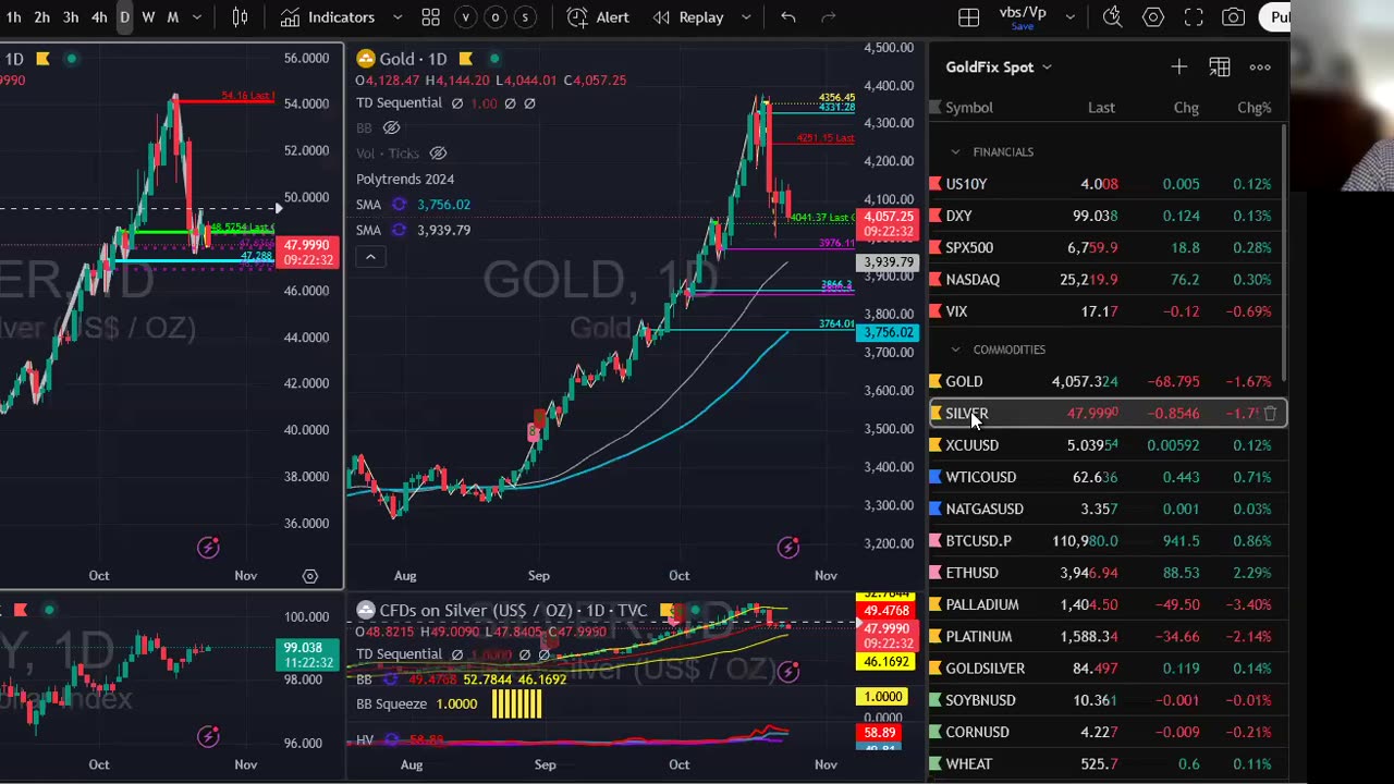 CPI: Fed Cuts "Nearly Assured"