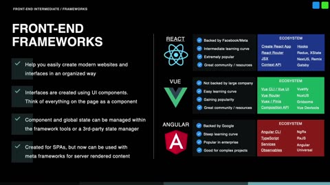 🌐 Web Development - A PRACTICAL Guide to Build Real Websites! 💻🚀