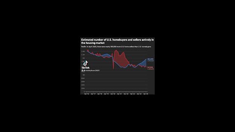 There is a housing market crash incoming, deportations will increase the risk