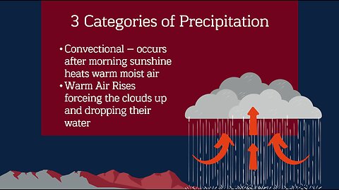World Geography: Seasons, Weather, & Climate Lesson