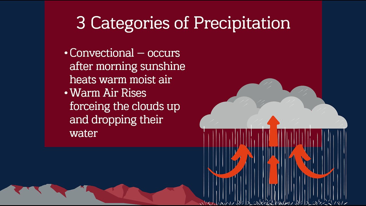 World Geography: Seasons, Weather, & Climate Lesson