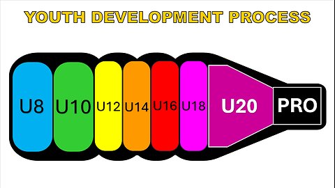 Soccer youth development and raw material: A ZERO connection supply chain.