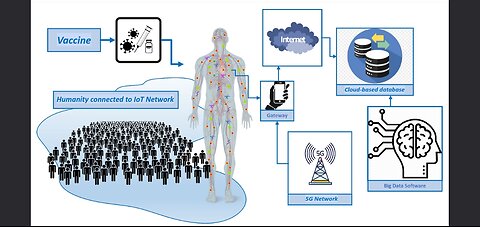 Covid Vaccine Nanotechnology - The BLUETOOTH MAC Phenomenon NANO NETWORKS