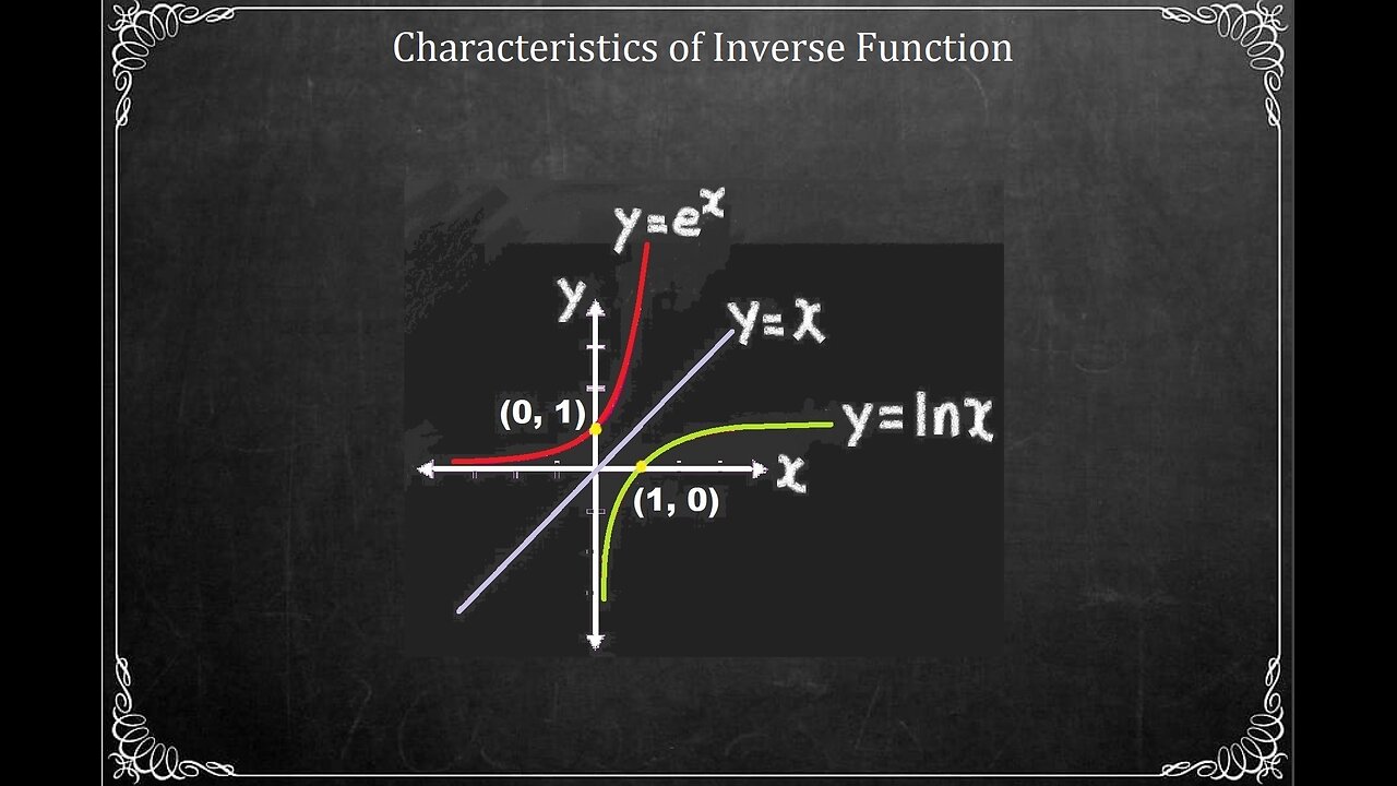 Inverse Function and its Characteristics...p1