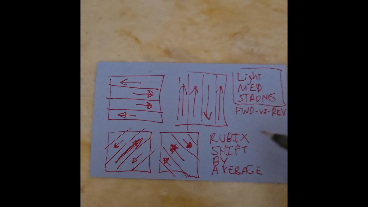 Rubix Shift By Average