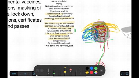 Ai Assimilation - what has happened Part 3
