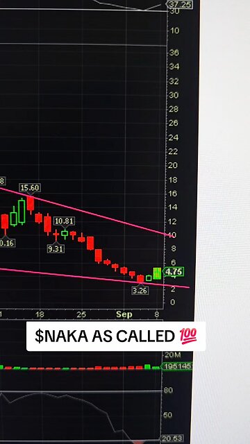 $NAKA AS CALLED 💯