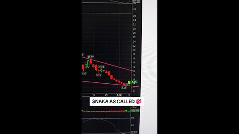 $NAKA AS CALLED 💯