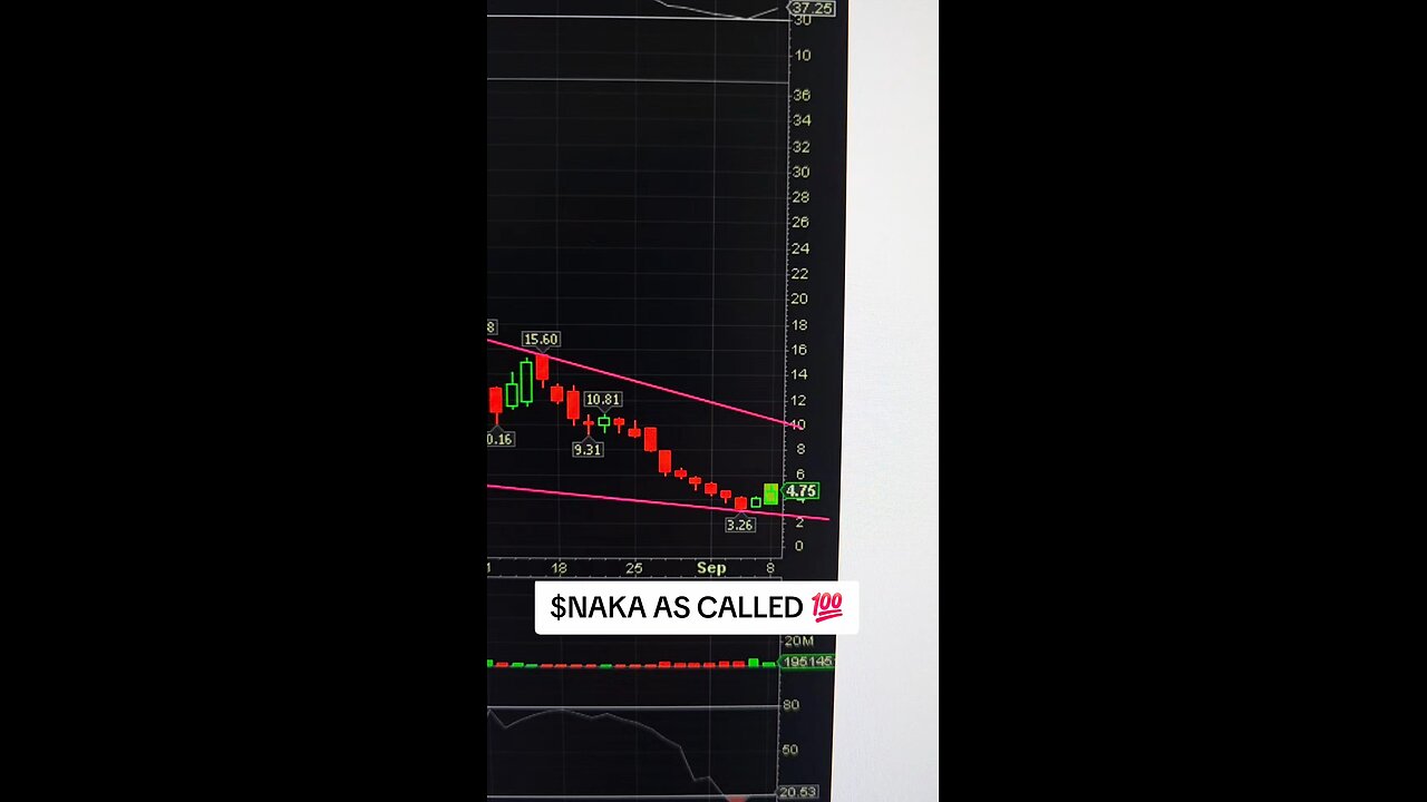 $NAKA AS CALLED 💯