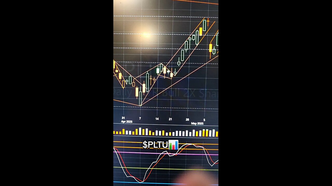 $PLTU📊