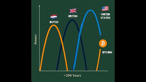 Trump Bitcoin Short 8