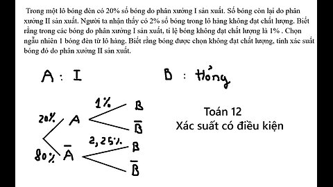Toán 12: Trong một lô bóng đèn có 20% số bóng do phân xưởng I sản xuất. Số bóng còn lại