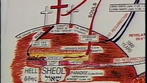 Peter Ruckman - Search For Absolute Truth, Part 7