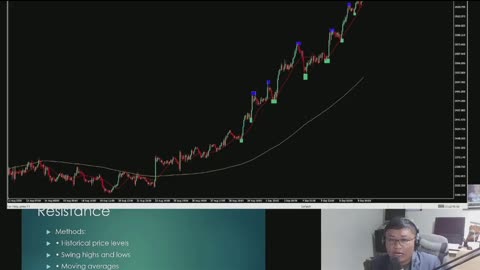 Strategy to catch the Big Trend