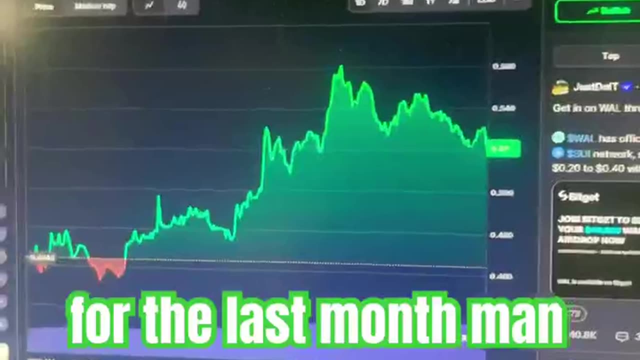 walrus wal crypto bitcoin price prediction #fyp news today!