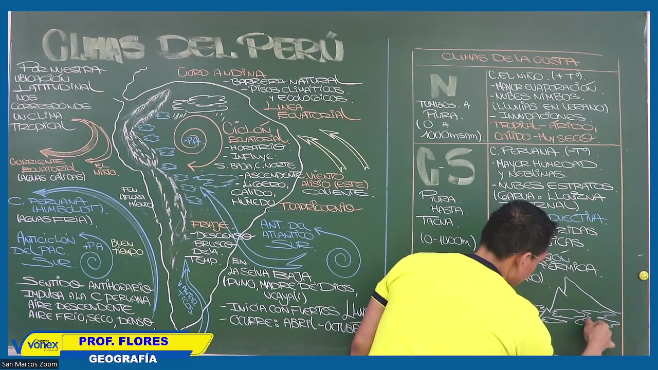 VONEX SEMESTRAL 2024 | Semana 07 | Geografía