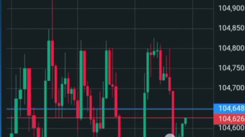 #forex trading video viral video #tranding video #