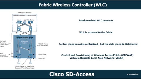 Cisco SD-Access Fabric Wireless Controller by ArashDeljoo