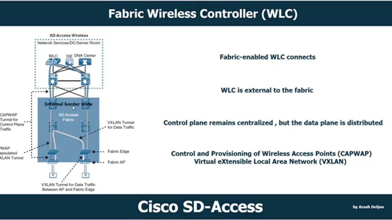 Cisco SD-Access Fabric Wireless Controller by ArashDeljoo