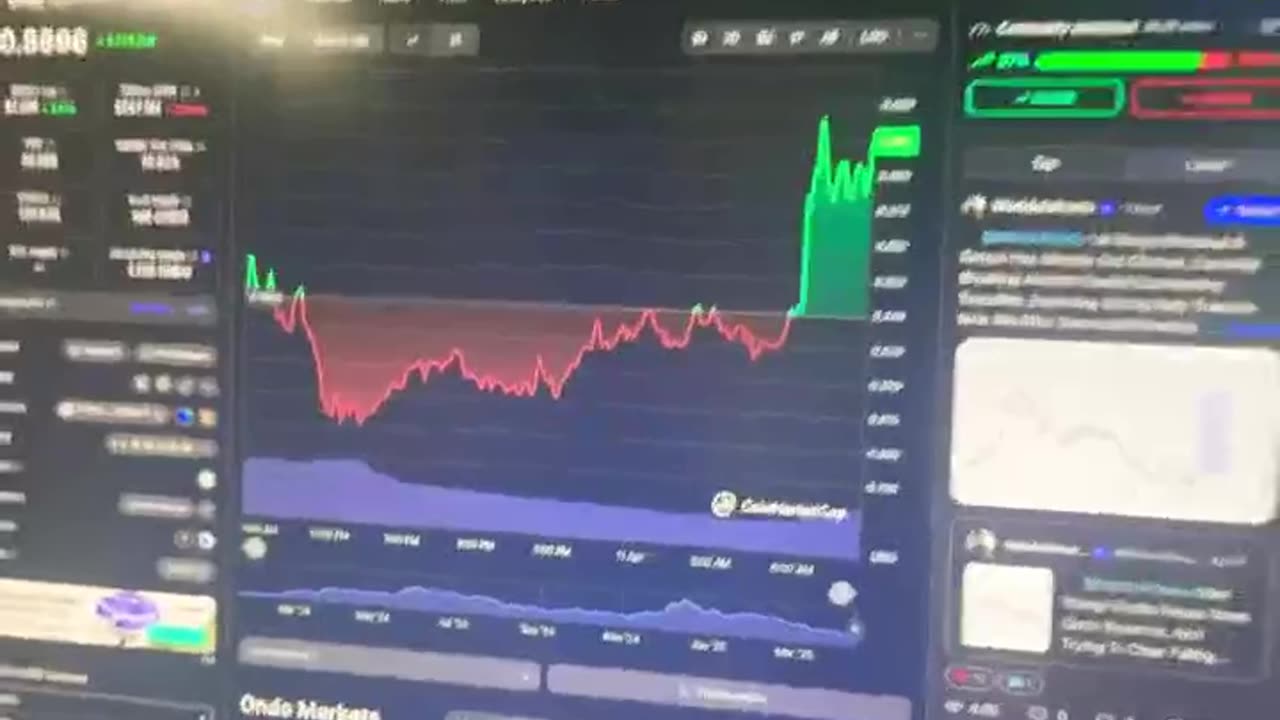 Ondo price prediction crypto market news today! #fyp