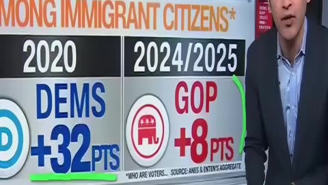 CNN Shock: Immigrants Back GOP on Border & ICE