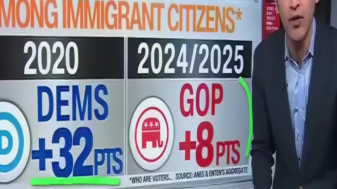CNN Shock: Immigrants Back GOP on Border & ICE